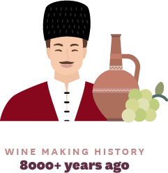 Wine Making Began 8000+ Years Ago