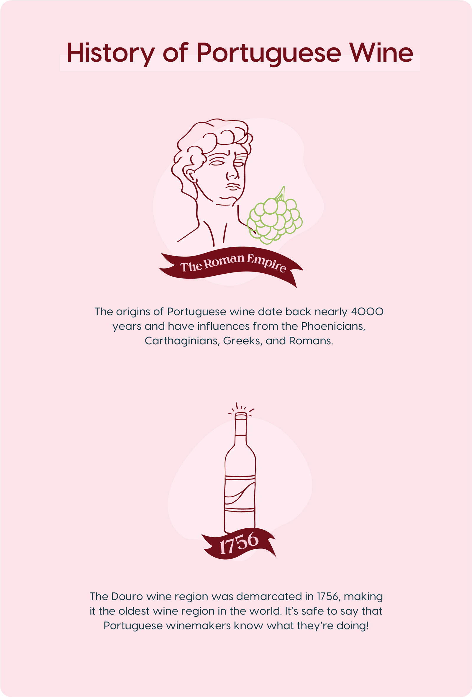 History of Portuguese Wines