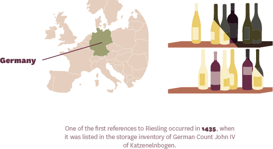 Origin of Riesling Wines