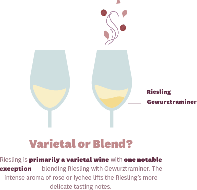 Riesling is a wine Varietal