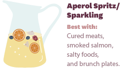 Food Pairings for Aperol Spritz/Sparkling Sangria