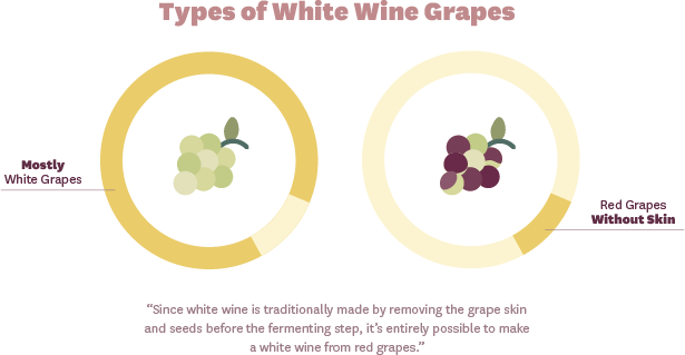 Types of White Wine Grapes