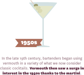 In the late 19th century, bartenders began using vermouth in a variety of what we now consider classic cocktails. Vermouth then saw a surge in interest in the 1950s thanks to the martini. Infographic