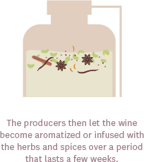 How Vermouth is Made: producers then aromatize or infuse the wine with herbs and spices