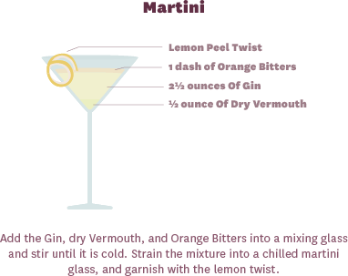 Vermouth Recipe for Martini Cocktail
