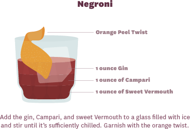 Vermouth Recipe for Negroni Cocktail