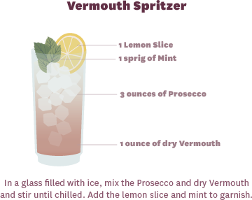 Vermouth Recipe for Vermouth Spritzer Cocktail