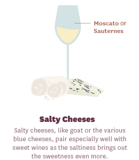 Pairing Wines with Salty Cheese Infographic