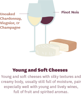 Pairing Wines with Young and Soft Cheeses Infographic