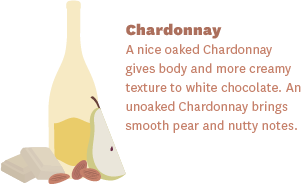 Wine and Chocolate Pairing: Chardonnay and White Chocolate