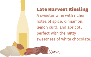 Wine and Chocolate Pairing: Late-Harvest Riesling and White Chocolate