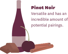 Wine and Chocolate Pairings: Pinot Noir and Milk Chocolate
