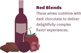 Wine and Chocolate Pairings: Red Blend Wine and Dark Chocolate