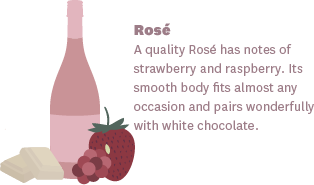 Wine and Chocolate Pairing: Rose and White Chocolate