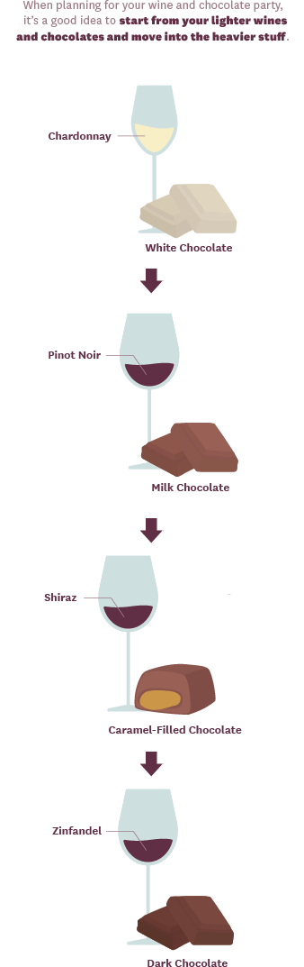 How to Plan a Wine & Chocolate Tasting