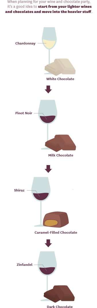 https://cdn.shopify.com/s/files/1/2282/0893/files/wine-chocolate-pairing_progressions.png?v=1655235904