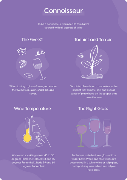 Do you know how to pair your wine with the right glass