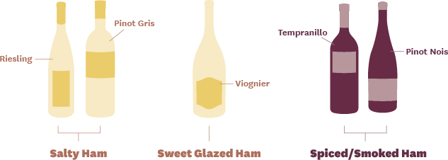 Wine Pairings for Ham - what wine to serve with ham?