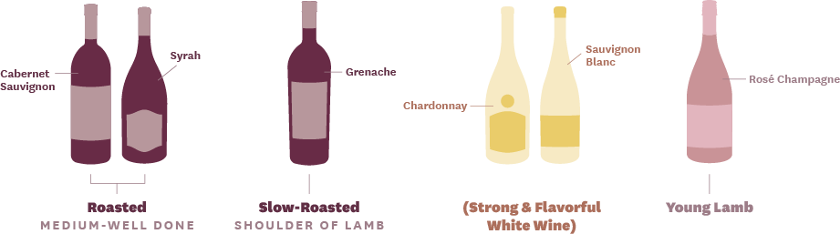 Wine Pairing with Lamb, Red, White and Rose Recommendations