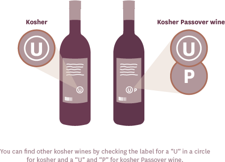 Kosher Symbols for Passover Wines