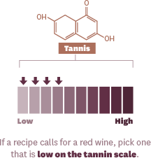 Cook with wines that are low in tannins