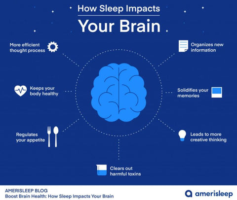 How sleep affects your brain