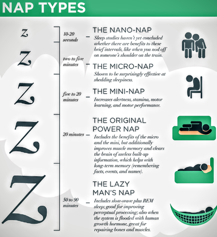 Types of nap, power nap time