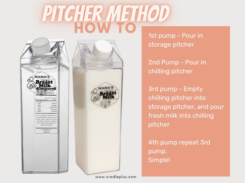 Using a pitcher instead of storing milk in so many bottles has