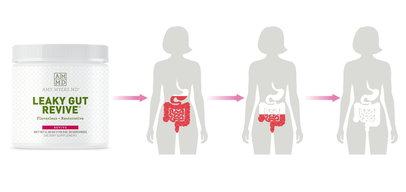 leaky gut revive infographic