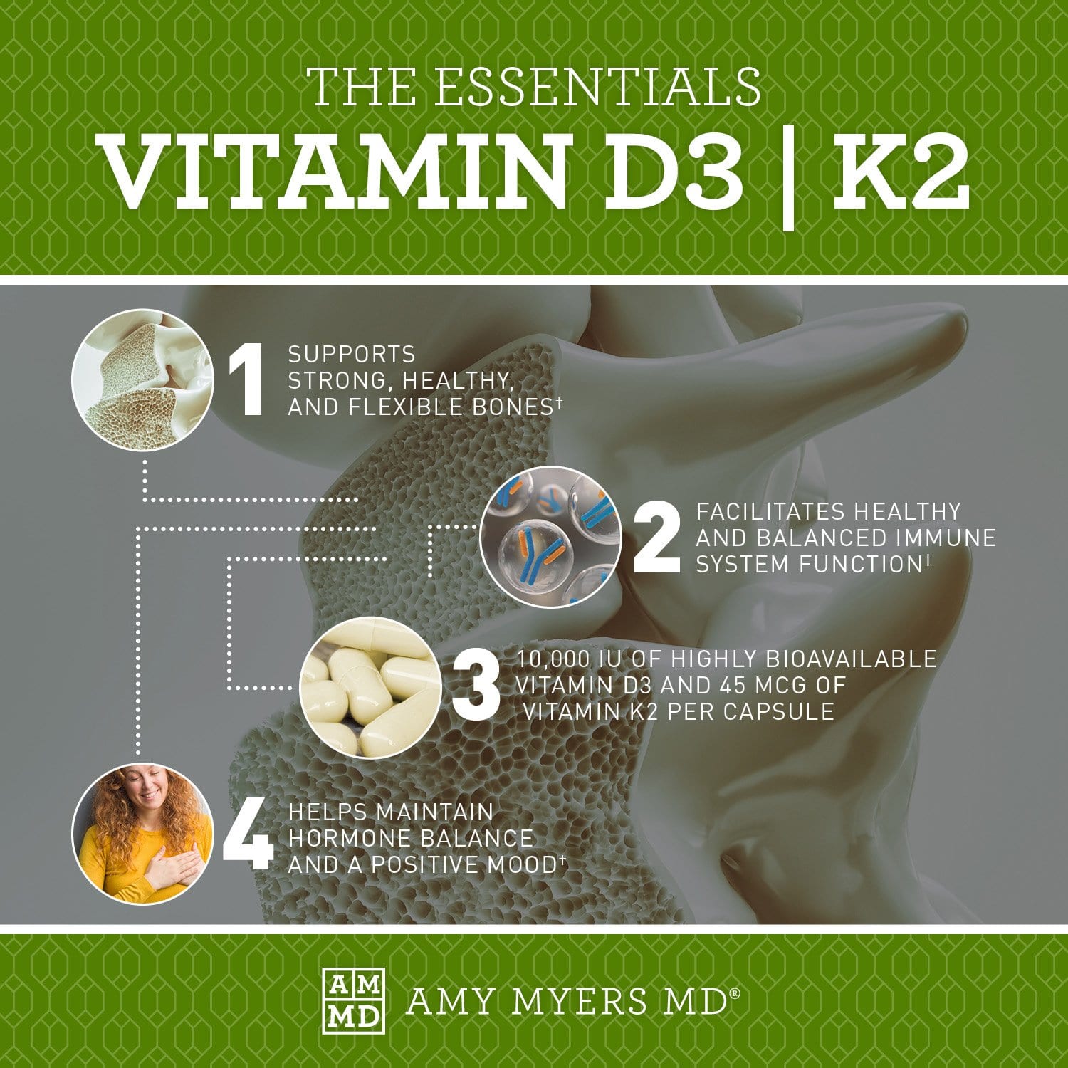 Vitamin D3k2 10000 Iu Capsules Amy Myers Md 1148