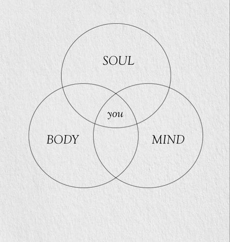 body, soul and mind