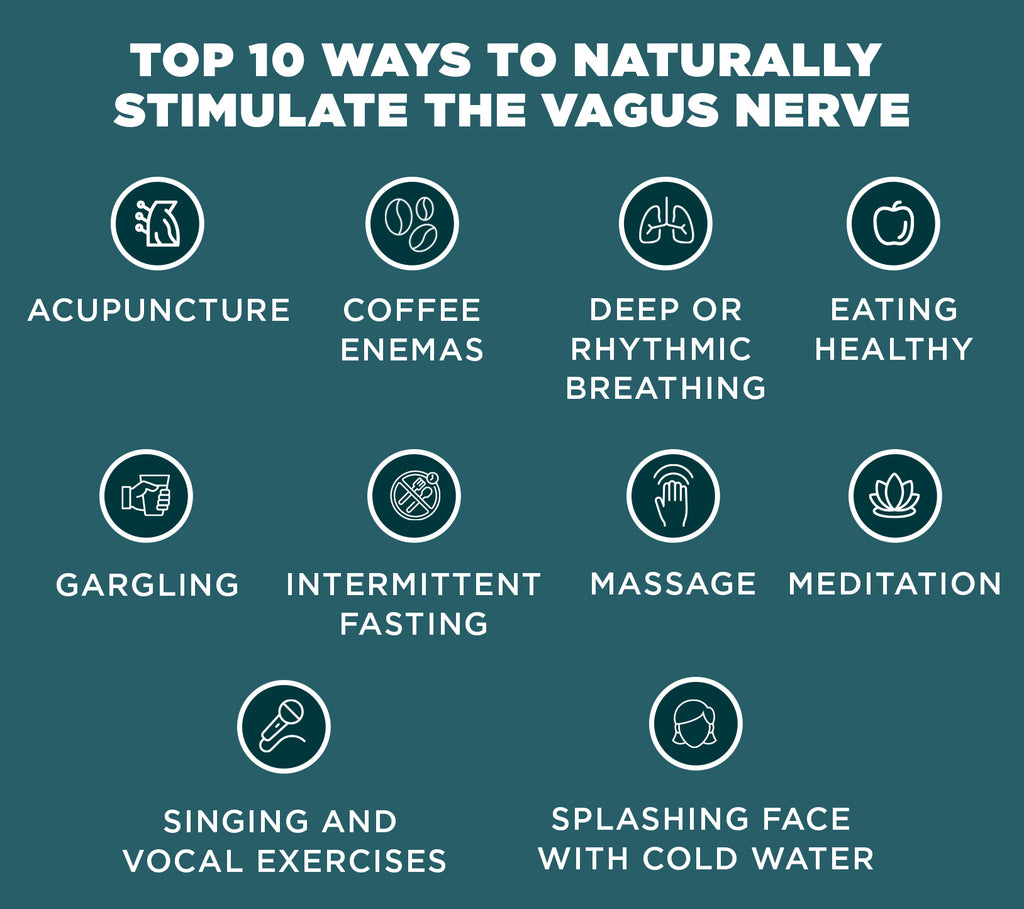 top 10 ways to naturally stimulate the vagus nerve (square)