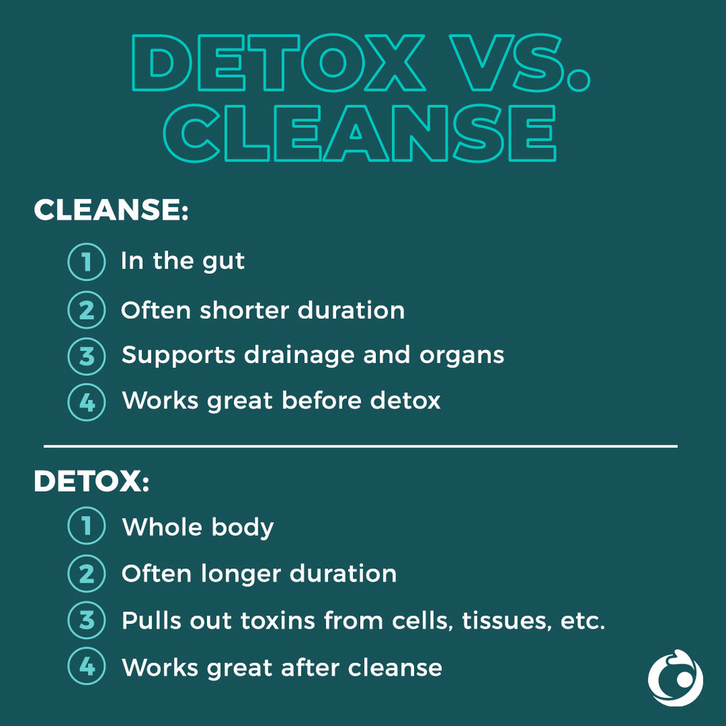 Microbe detox vs. cleanse what's the difference