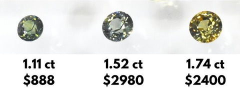 green teal sapphire prices