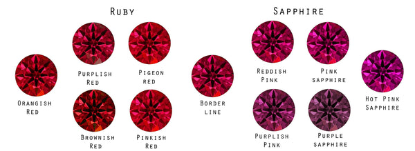 Ruby, Sapphire, Colors of a ruby, Colors of a sapphire, Colored Gems