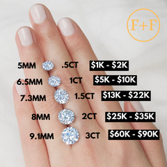 diamond size to carat weight to price