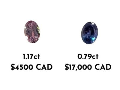 natural alexandrite gemstone prices oval
