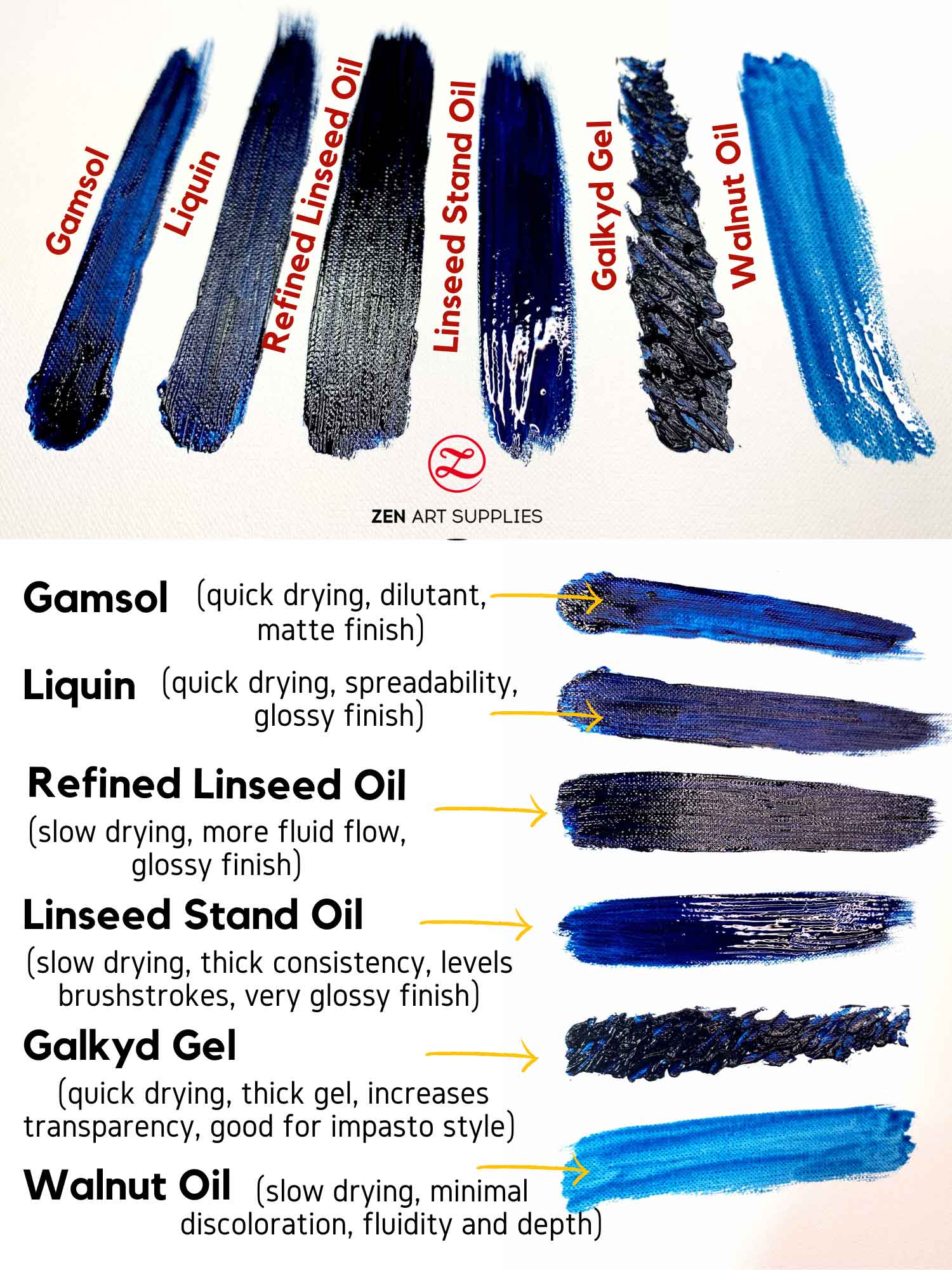 A Guide To Oil Painting Mediums – ZenARTSupplies