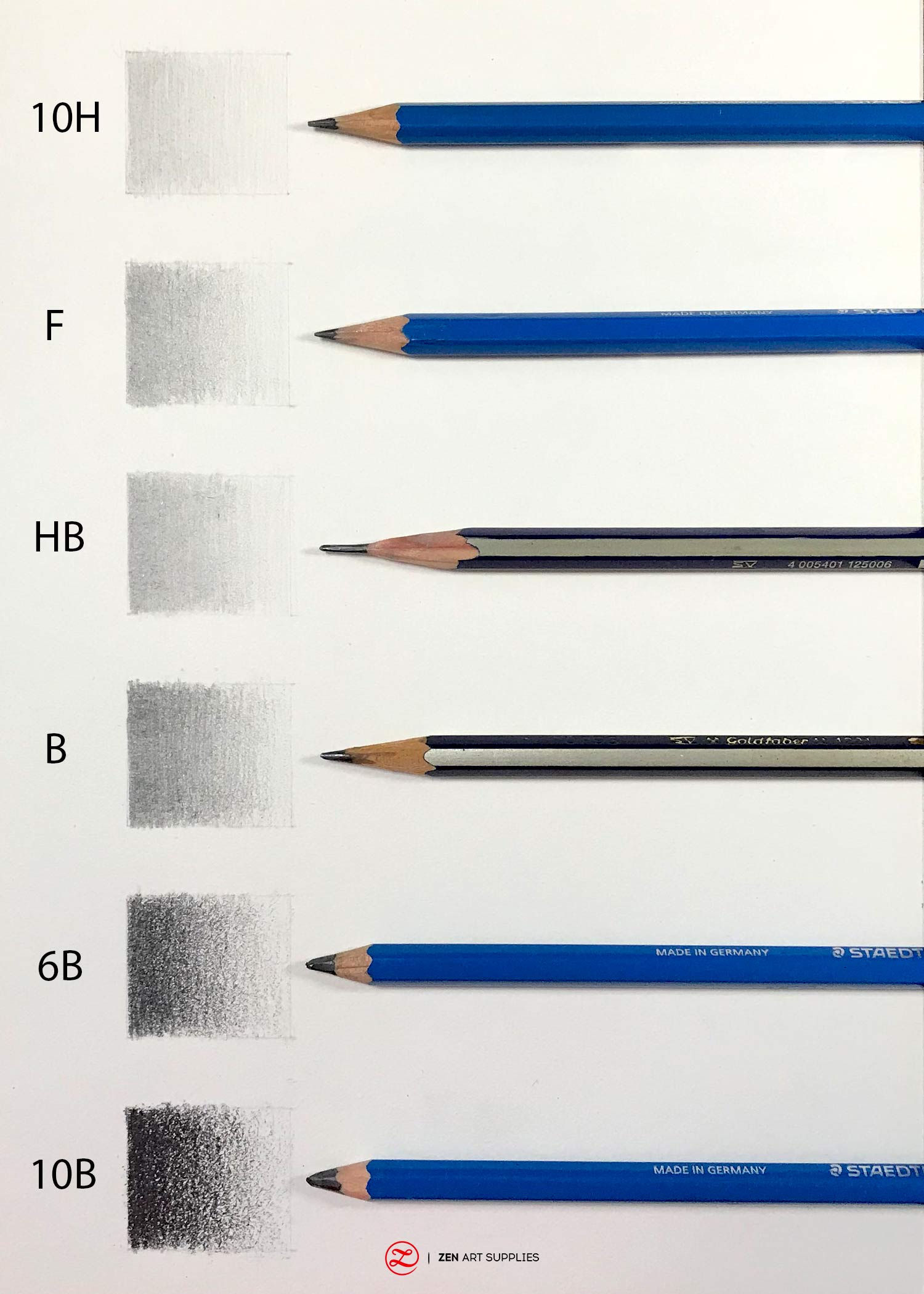 How to Sharpen a Drawing Pencil