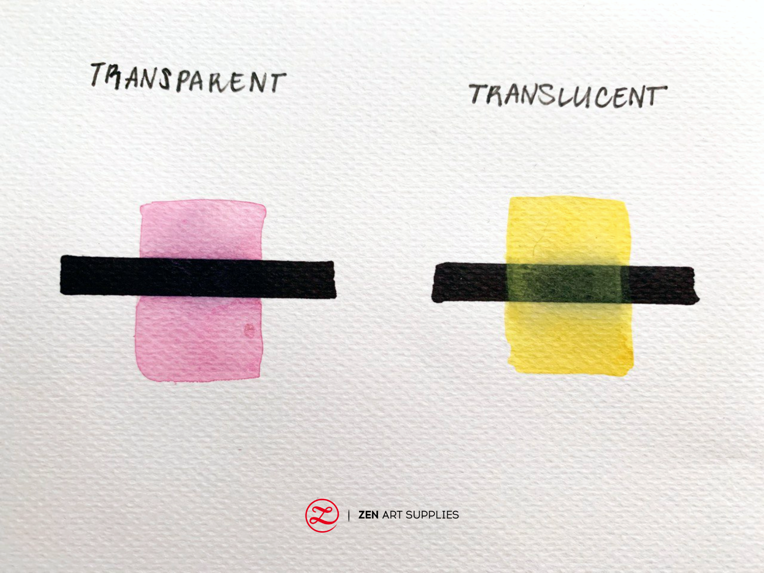 Transparent vs. Translucent