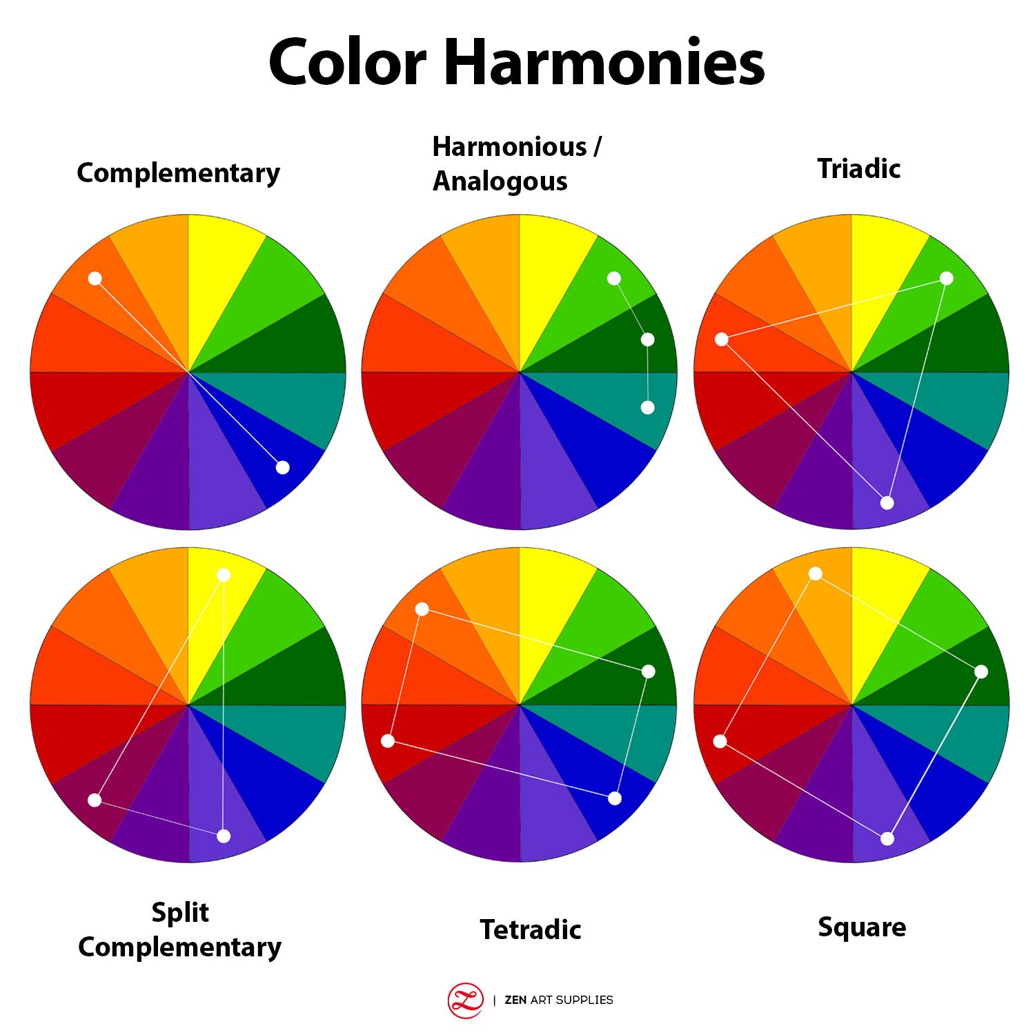 How to Read & Use a Color Wheel