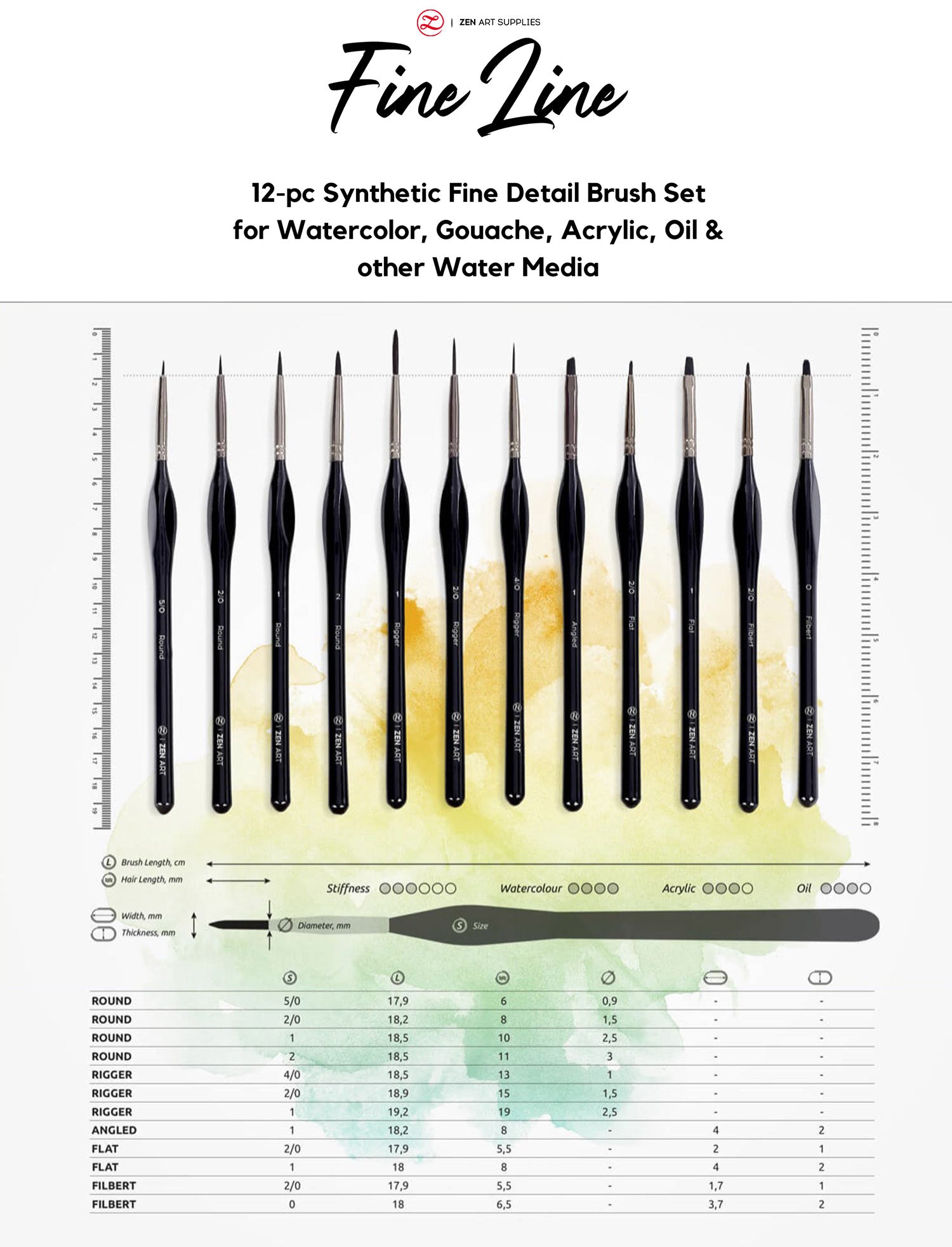 Watercolor Brush Sizes - A Useful Guide – ZenARTSupplies