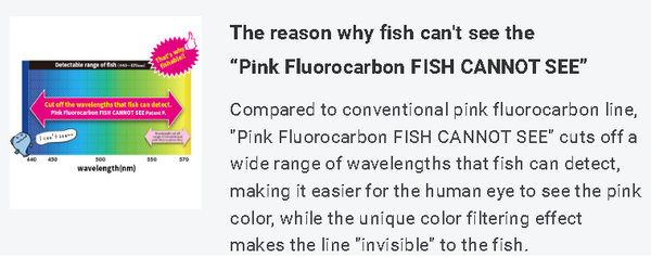 Duel Pink Fluorocarbon FISH CANNOT SEE 30m/50m