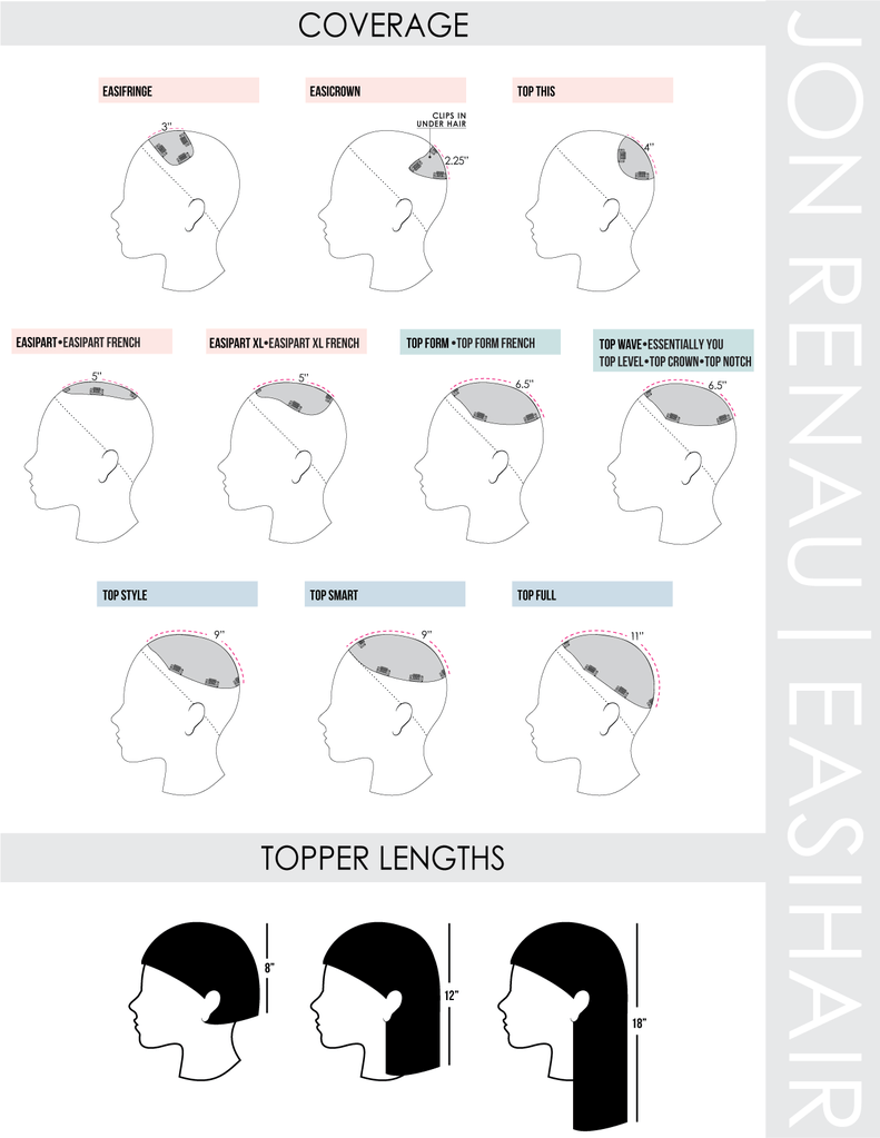 hair topper coverage chart