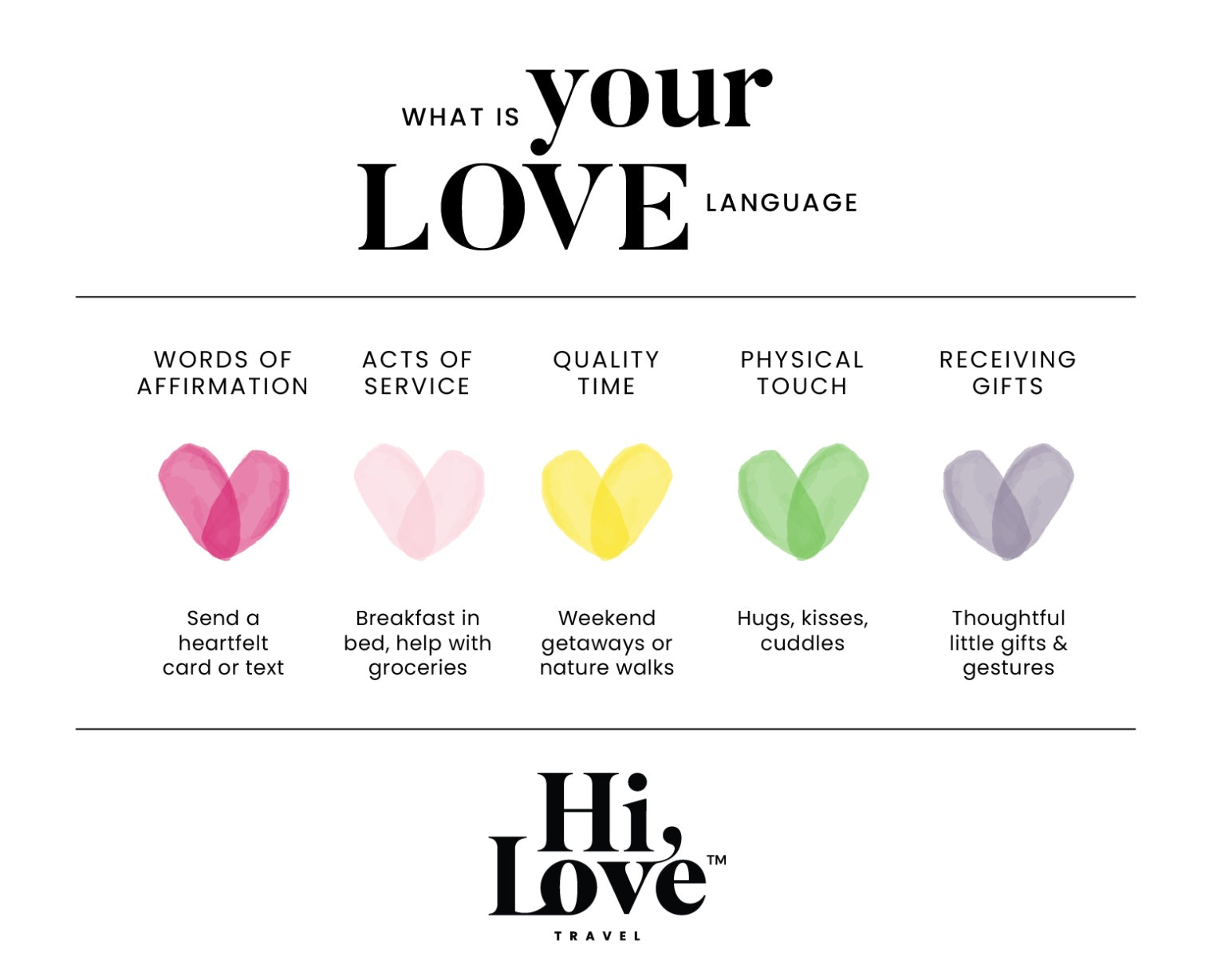 Whats Your Love Language