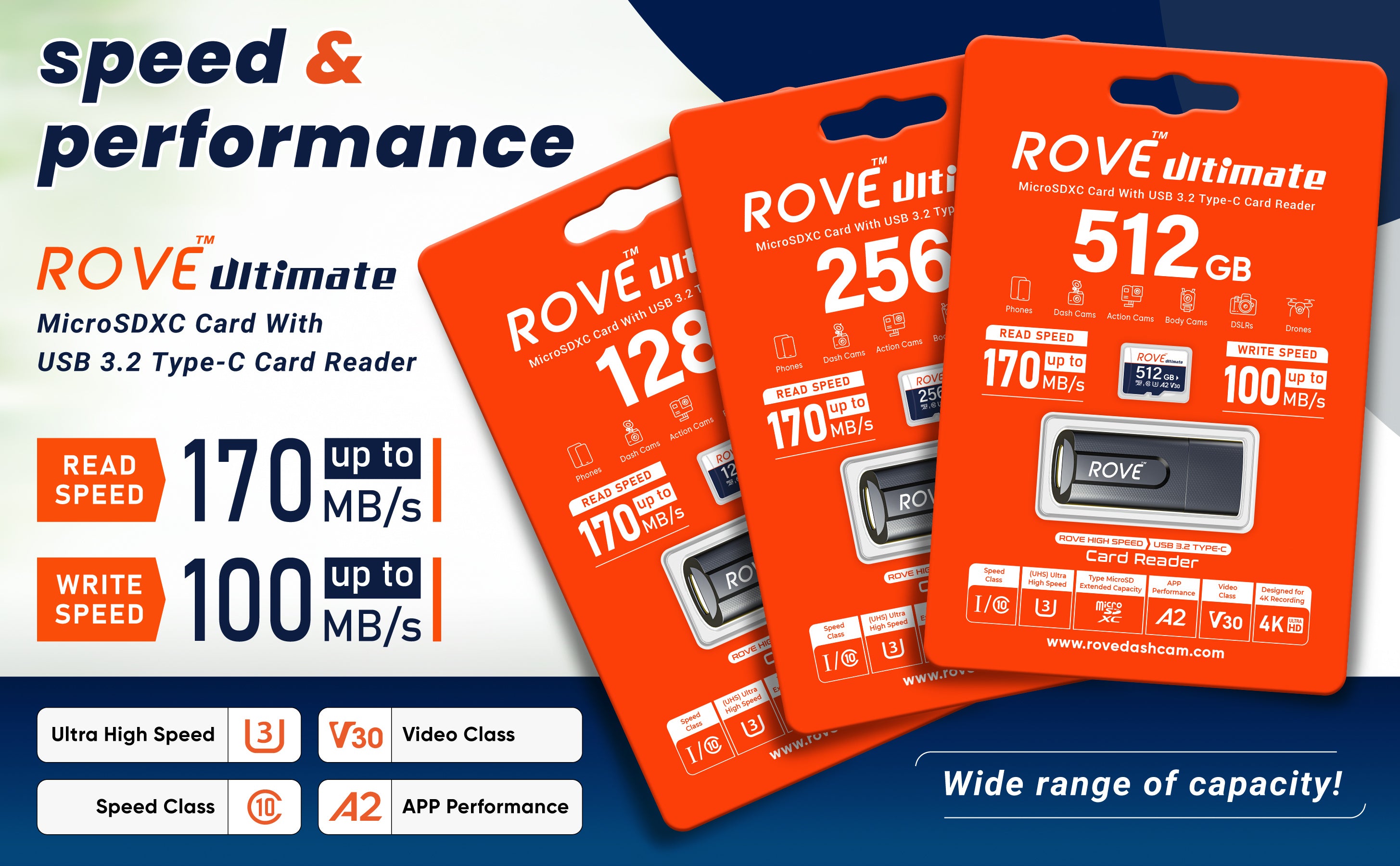 Rove R2-4k Dash-cam + 512gb SD Card for Sale in Covington, WA