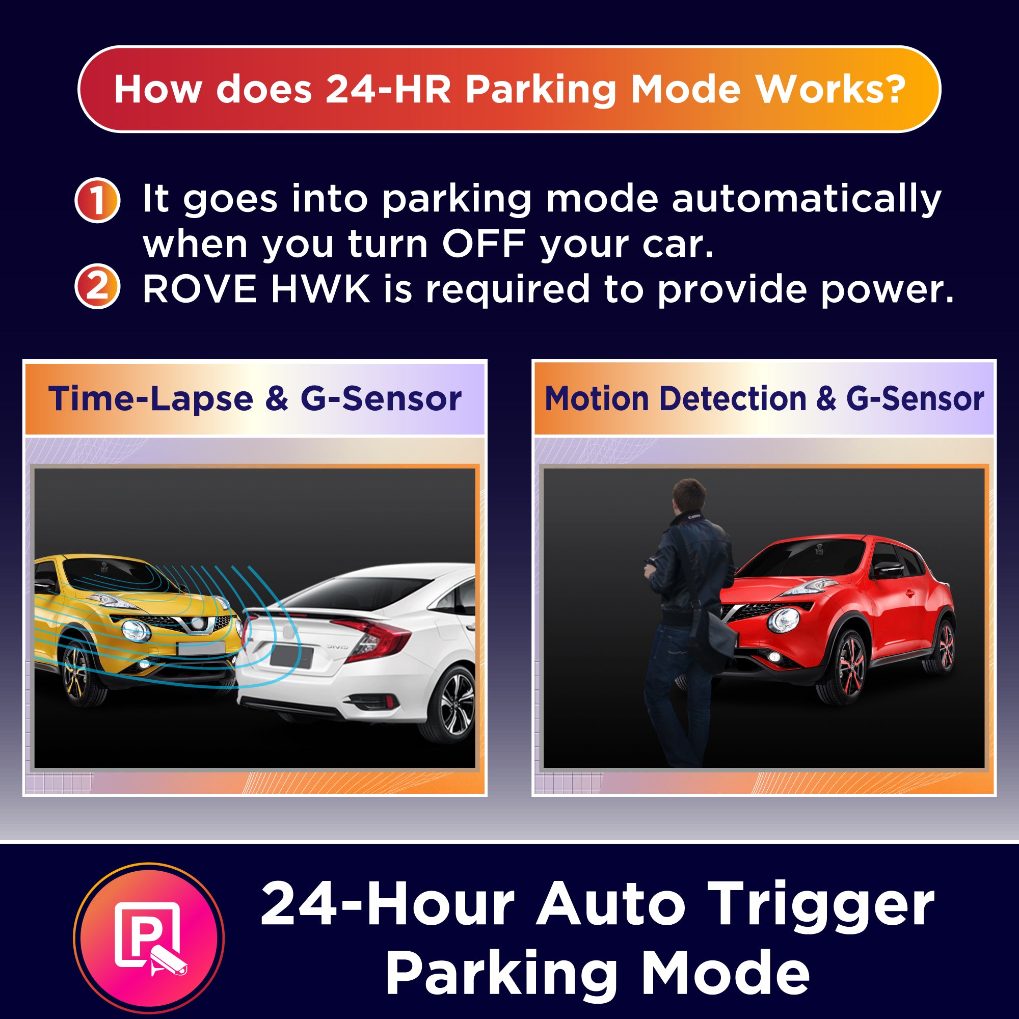 Rove R2-4K Car Dash Cam - 4K Ultra HD 2160P - Built-In WiFi & GPS, Parking  Mode