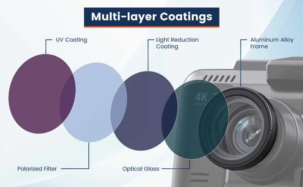 ROVE Ultimate CPL Filter, Anti-Glare Circular Polariser Lens  for ROVE R2-4K and R2-4K PRO Dash Cam Models : Electronics