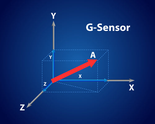 Treble rommel samenwerken What is a G-sensor? – ROVE Dash Cam