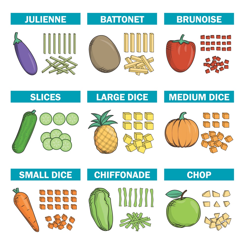 Vegetable Cutting Styles : r/coolguides